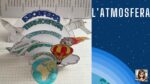 Inglese: the weather symbols and wheelDigitale