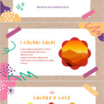 Il raddoppio creativoDigitale