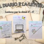 Angolo Dinamico modelloDigitale