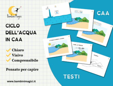 Ciclo dell'acqua CAA e testi