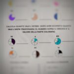 PAROLE CHIAVE DEI PROBLEMIDigitale